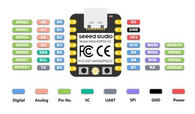 Seeduino ESP32-C3 Pinout